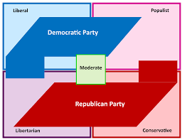 Maybe you would like to learn more about one of these? Political Parties What Are They And How Do They Function United States Government
