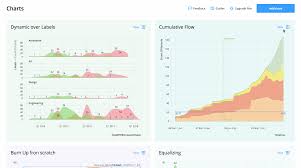 Chart Templates Trello Charts By Vizydrop