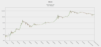 Bitcoin cash (bch) is traded 24 hours a day, 7 days a week, and 365 days a year in dozens of currency pairs at exchanges all over the world. Bitcoin All Time Price Chart Logarithmic Scale Bitcoin