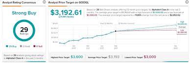 Has alphabet (googl) been one of those stocks this year? Alphabet Youtube Keeps Pushing The Company Higher