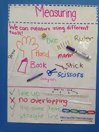 A Co Created Measuring Tool Anchor Chart With Measuring Rules Measurement Kindergarten Math Anchor Charts Math Charts