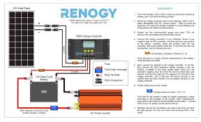 Complete 12v campervan rv motorhome boat wiring tutorial. Installing A Solar Panel System In A Rv And Trailer We Do Tech Reviews