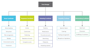 Demo Start Organizational Chart Event Planning Template Event Planning Checklist Templates