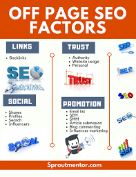 4 Of The Best Off Page Seo Techniques For 2018 Sproutmentor Seo Techniques Seo Services Seo For Beginners