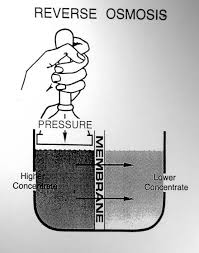 Water Softener No Salt Alternatives Other Methods To Condition Or Soften Water For Use In Buildings