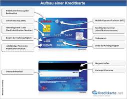 Aufbau Daten Und Funktion Von Kreditkarten