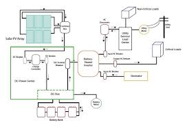 Solar Power Wholesale Distributor Aee Solar Solar Solar System Off Grid Solar