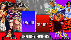 One Piece: Oda Confirms Who Is Stronger Between The Yonko And The Admirals