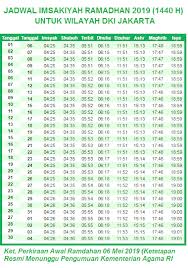Jadwal imsak ramadhan 2021 / 1442 h untuk wilayah jakarta pusat dan sekitarnya. Jadwal Imsakiyah Ramadhan 2019 Gambar Islami