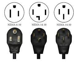 4 prong receptacle twist lock socket plug 30amp 125 250v. What Different Plug Types Are Available On Ev Charging Stations Clippercreek