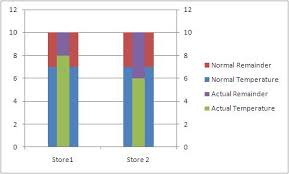 Custom Charts In Excel Thermometer Chart Useful Gyaan