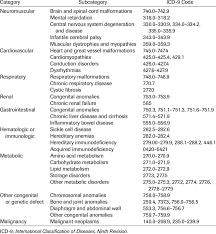 Icd 9 Code For Knee Injury Human Body Anatomy
