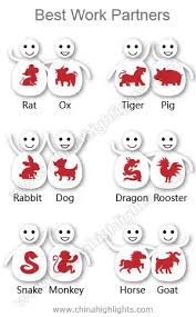 Chinese Zodiac Love Compatibility Chart Ampacan