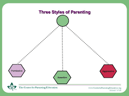 That's more than a quarter of a million users each day. Partners In Parenting Working Together As A Team