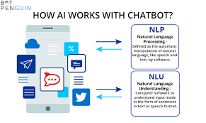 How Ai Works With Chatbot In 2020 Chatbot Nlp Understanding