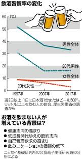 しらふ の日々で得たもの 町田康さん永守会長も断酒 朝日新聞デジタル