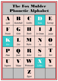 Over the phone or military radio). Be Mulder To My Scully The Fox Mulder Phonetic Alphabet Full Version