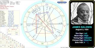 Pin By Astroconnects On Famous Leos Birth Chart Cancer