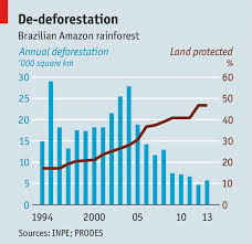 Chart Amazon Aid Foundation