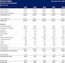 p amp l statement template awesome annual profit and loss excel templates best buy financial performance