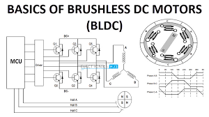 Dc shunt motor wiring diagram wiring diagram. Basics Of Brushless Dc Motors Bldc Motors Construction Working