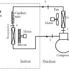 The term hvac refers to any unit that can heat or cool. Schematic Diagram Of The Experimental Split Air Conditioner Download Scientific Diagram
