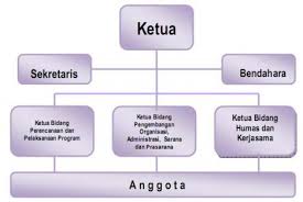 Gerakan literasi sekolah, sekolah dasar. Profil Kelompok Kerja Guru Kkg Gugus Ii Manglayang