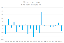 世界株価 日経先物 日経平均 上海総合 欧州株価 nyダウ 原油価格 為替 ビットコイン 【adr】. å¯Œå£«ãƒ•ã‚£ãƒ«ãƒ hd 4901 æ˜¨å¹´ã‹ã‚‰ã®ä¸Šæ˜‡ãƒˆãƒ¬ãƒ³ãƒ‰ãŒç¶™ç¶šã—ç›´è¿'ã‚‚å¹´åˆæ¥é«˜å€¤ã‚'æ›´æ–°ã—å¥½èª¿ã«æŽ¨ç§»ä¸­ æ±ºç®—ç™ºè¡¨ã§æ ªä¾¡ã©ã†ãªã‚‹ æ ªäºˆå ±ã‚³ãƒ©ãƒ 