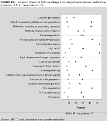The state of social enterprise in malaysia 2018. Https Www Usitc Gov Publications 332 Pub4189 Pdf