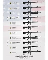 Pin On Military Guns