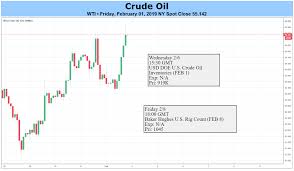 Crude Oil Prices Risk Larger Recovery On Stagnant Non Opec