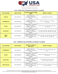 10 Female Weight Chart By Height And Age Proposal Sample