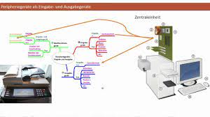 Gebe computer & peripherie gmbh, germering. Peripheriegerate Eines Pc Digikomp Youtube