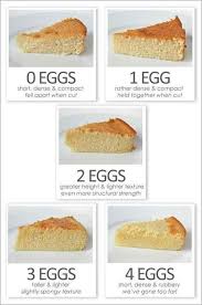Egg Ratio Baking Food Baking Recipes