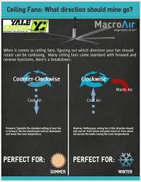ceiling fan direction for hot and cold