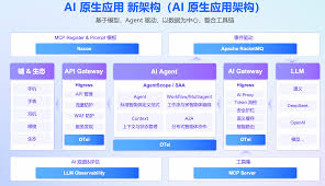 阿里云发布《AI 原生应用架构白皮书》 | Nacos 官网