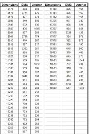 dimensions to anchor dmc conversion chart 2