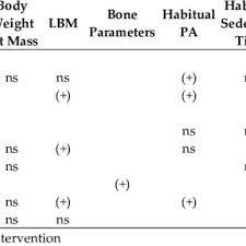We did not find results for: Maithe Tauber Medical Professional Centre Hospitalier Universitaire De Toulouse Toulouse Chu Toulouse Centre De Reference Du Syndrome De Prader Willi
