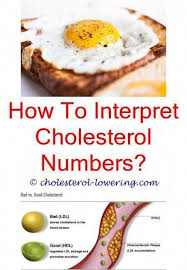 7 Passionate Clever Hacks Cholesterol Signs Health High