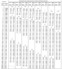 pipe diameter flow chart rise in pressure of water flowing