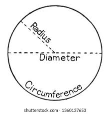 نتیجه جستجوی لغت [circumference] در گوگل