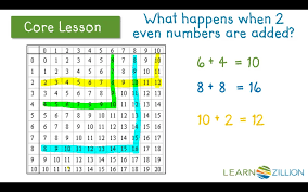 Lesson Video For Identify Patterns On An Addition Chart
