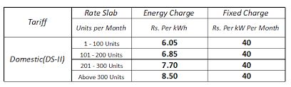 Second, you have to find the rate chart for your connection. How To Calculate Electricity Bill From Meter Reading All Parameters