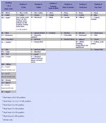 Genetic Registration Codes Chart Ragdoll Fanciers Club