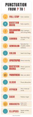 The 14 Punctuation Marks In English Grammar Explained