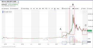 Apa itu cryptocurrencys dan cryptocoins??? Benarkah 99 Cryptocurrency Adalah Scam Diskartes Blog Investasi Dan Ekonomi