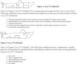 Check spelling or type a new query. Federal Register Fire Protection For Recreational Vessels