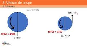 Check spelling or type a new query. Vitesse De Rotation Et D Avance Youtube
