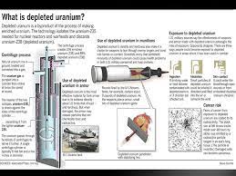 75 views sponsored by jumbo privacy & security By Berna Villanueva What Is Depleted Uranium Du Du As A Public Health Issue Current Policies Practices Public Health Implication Learning Objectives Ppt Download