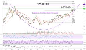 Mrk Stock Price And Chart Nyse Mrk Tradingview